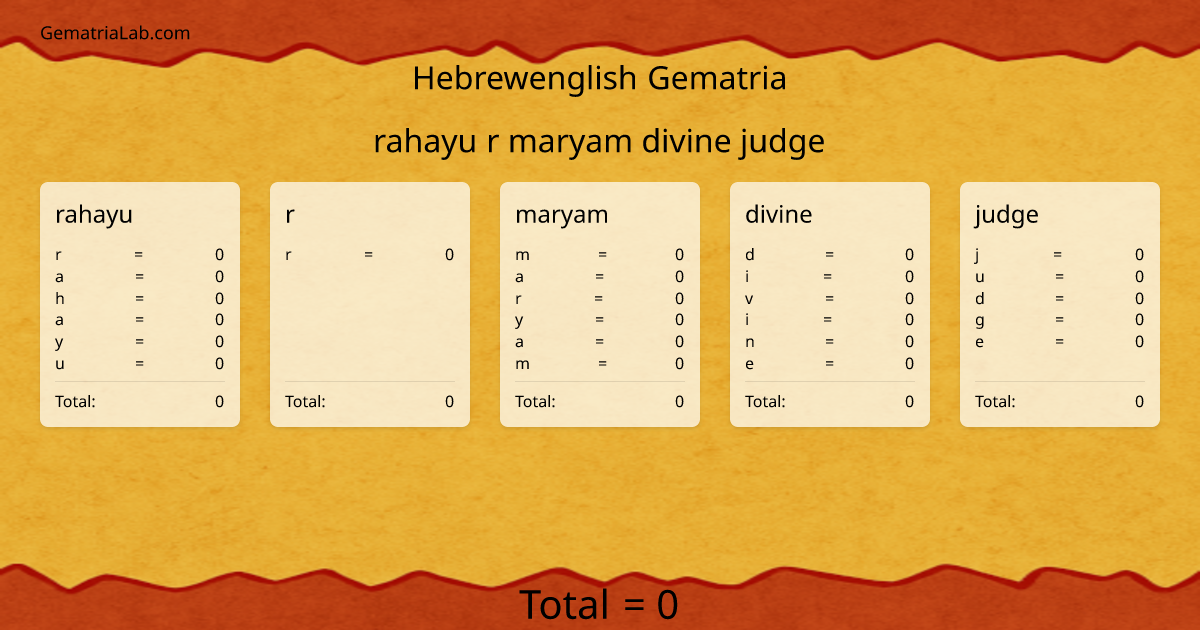 rahayu r maryam divine judge in hebrewenglish Gematria